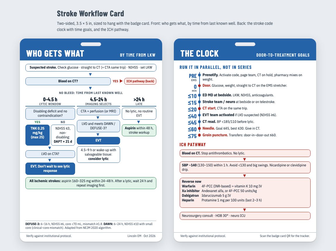 Two-sided workflow card with a treatment decision tree and the door-to-treatment clock